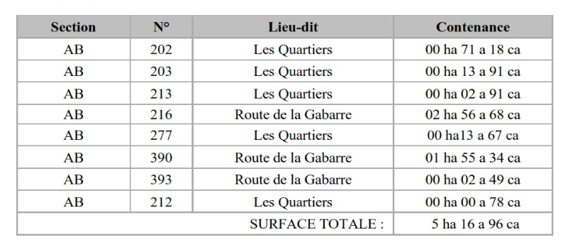 Annonce n°2026/53 Syvade